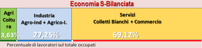ISTAT: http://www.istat.it/it/lavoro