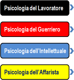 psicologie3
