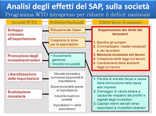 SAP1