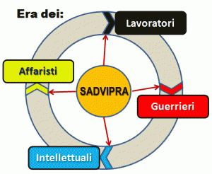 ciclo_sadvipra2