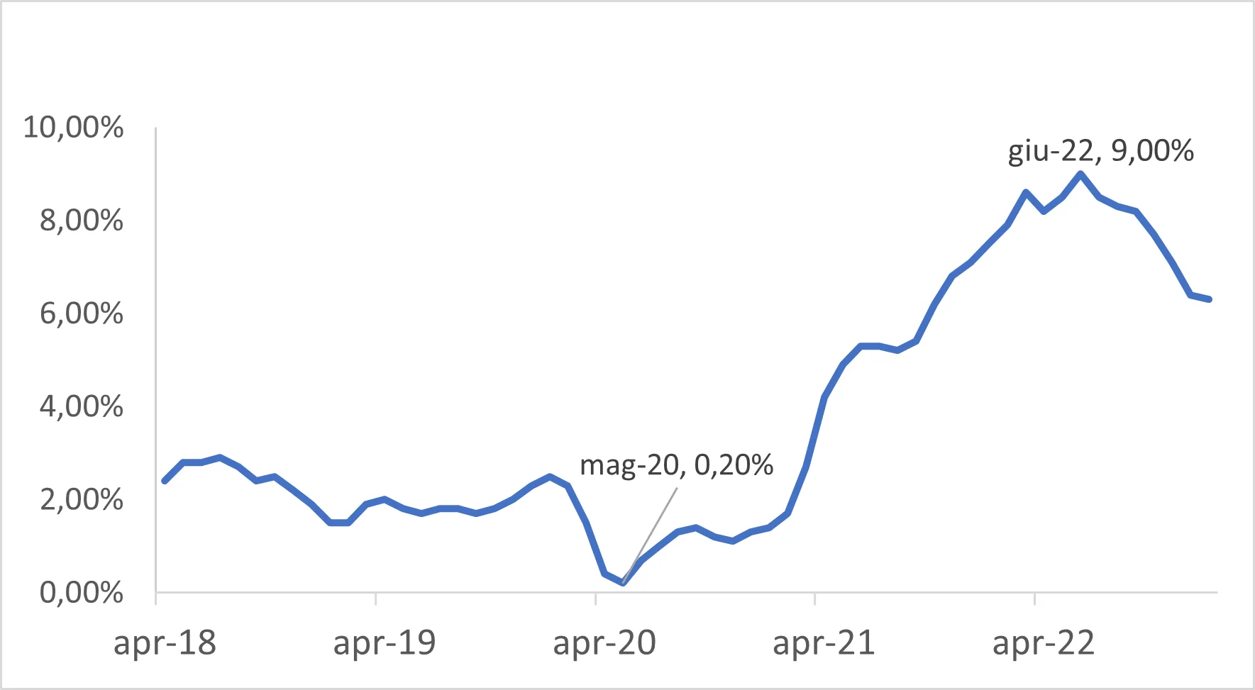 INFLATION RATE 1