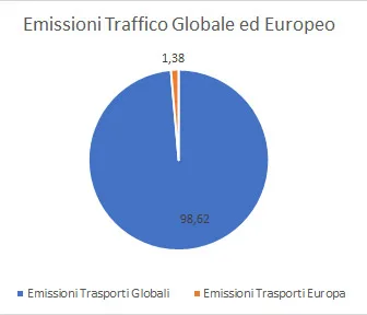 grafico-inquin.-europeo